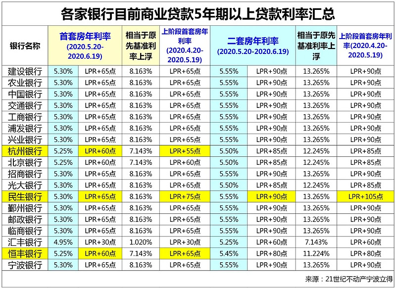 杭州33房子抵押贷款的攻略与注意事项